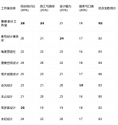 定位：它最适合有小微贸易空间（如咖啡馆、工
